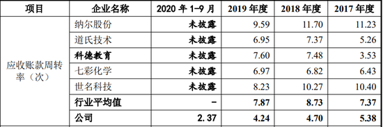 数据来源：天威新材招股书