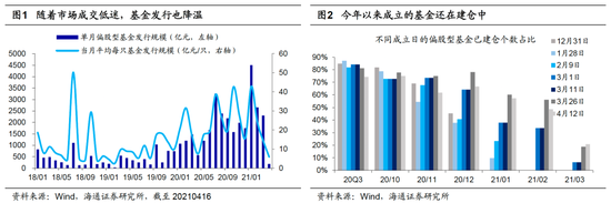 “海通证券荀玉根：潜在入市基金尚有1.1万亿 更加偏好这三大行业