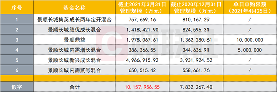 能否驾驭？规模维度“数说”权益类公募一季报