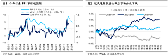 海通荀玉根：股市对通胀开始脱敏