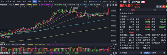 ““宁王”归来，新能源主题基金到底哪家强？