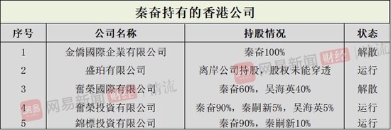 “秦嗣新、秦奋父子财富来源之谜