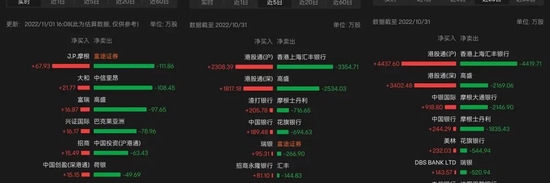 “腾讯”南非大股东与中信各自否认收购传闻，腾讯连涨全靠传言支撑？外资机构已悄悄抄底