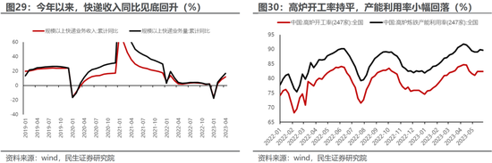 民生策略:国内经济修复进行时,业绩因子正在回归