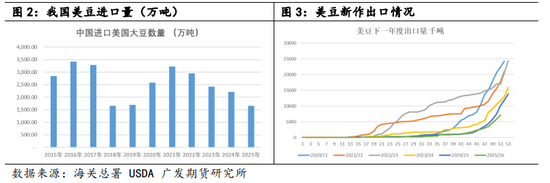 全球供应链撕裂时刻:豆菜粕的危与机