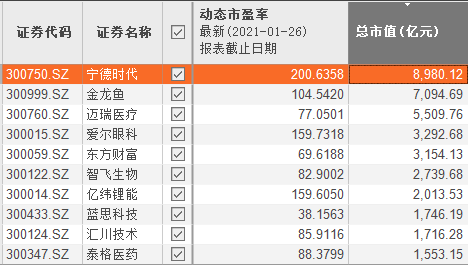 惊心动魄：白酒、军工等抱团股突然砸盘 机构展开激烈多空搏杀