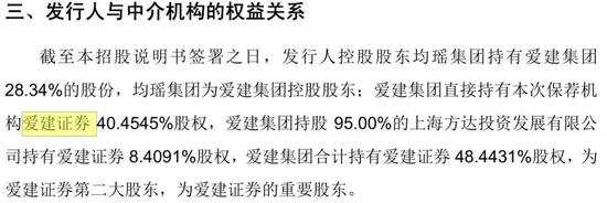 来源:招股书