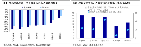 海通策略：A股已具备中长期吸引力 白马股吸引力上升