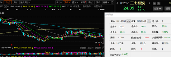 捡漏“打折机会”却被“闷杀”：睿远、高瓴先后被套