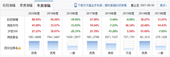 争议何以广 A股换手率最高公募如何炼成？