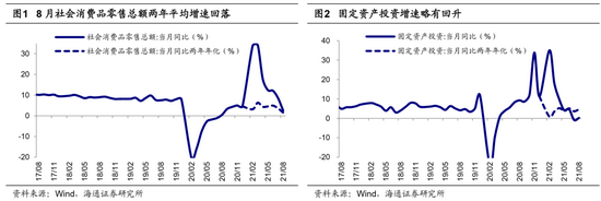 海通策略：政策发力有助企业盈利 市场中期仍是机会