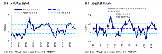 海通策略：今年跨年行情有望较早启动