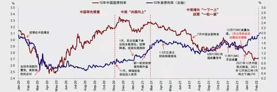 中金：再论中美政策周期反向的含义与启示