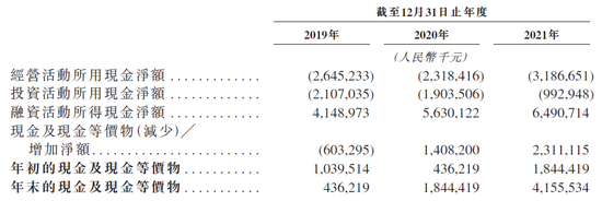 威马资本局：亏损53亿、外债90亿，上市搏一把