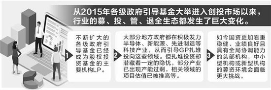 四大新问题！当国资LP遇上市场化GP，如何求取“最大公约数”？