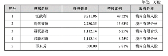 高瓴君联，去常州投出一个IPO