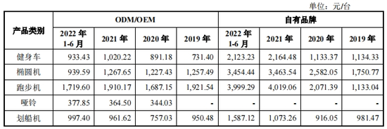 力玄运动业绩“腰斩”，实控人父子拿走五成股权激励