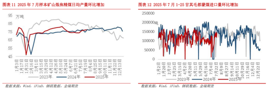 专题探讨——焦煤“暴走”的基本面逻辑