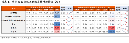 陈果：25中报业绩速览，科技高景气，中游盈利占比继续扩张