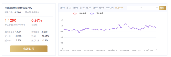 前海开源基金：“周期精选A”年内跑输基准超10个百分点，吴国清在管产品业绩分化