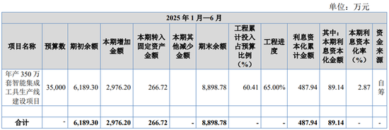 德硕科技IPO，保代曾遭监管警示，重大项目有没有虚假披露？