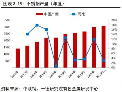 镍2019回顾与2020展望：供应格局变动 价格波动加