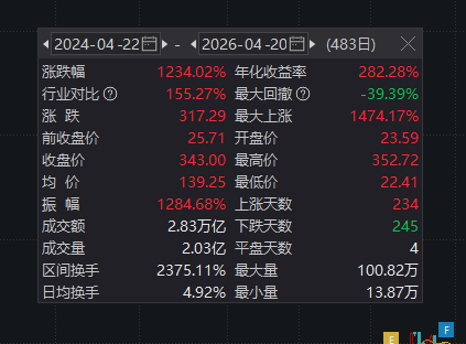 AI算力时代的PCB王者：胜宏科技港股IPO深度解剖 股票财经