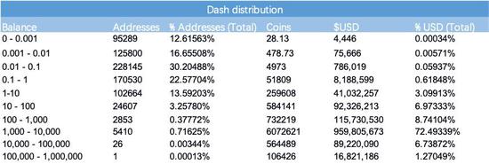 △来源:https://bitinfocharts.com/top-100-richest-bitcoin-addresses.html