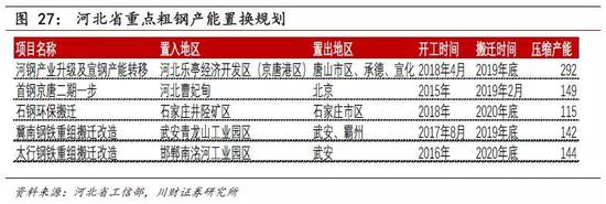 2．钢铁行业长期盈亏平衡点有所提升