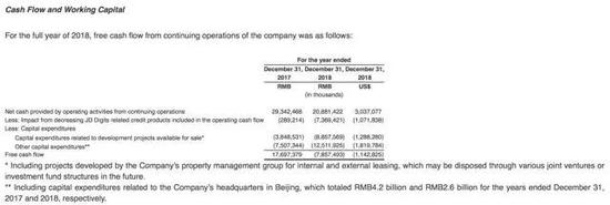 JD全年业绩的现金流和营运资金