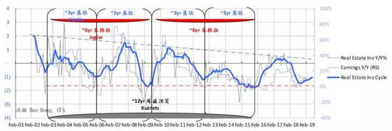 资料来源：彭博，交银国际
