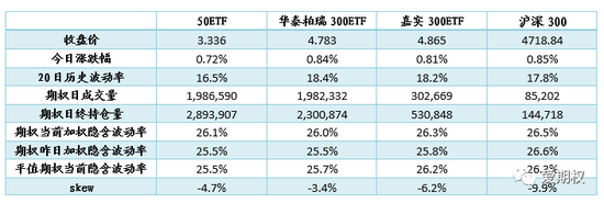 中信：8月合约下周三到期 注意合约到期风险