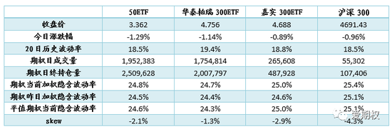 中信：虚值认购大幅缩水 及时止盈的方法得以应验