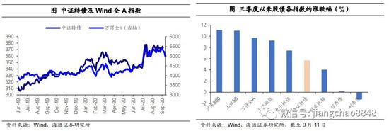 2020年四季度可转债策略：攻守兼备 稳中求胜