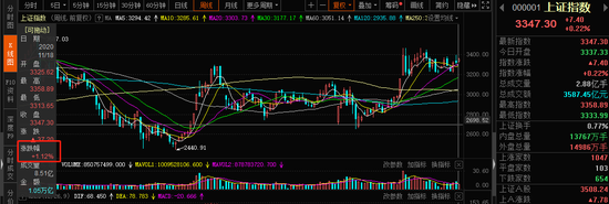 周期股成市场“信仰”？有机构却鲜明看好创业板将反弹