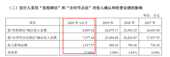 徐辉设计被终止上市有先兆:九成收入集中一省 暴露公司成长性不足