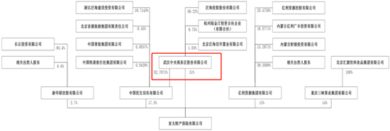 来源：亚太财险公告