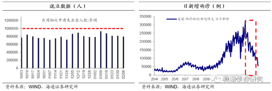 海通固收：美债升破1.3% 机构观望情绪浓厚