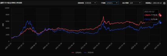 剧烈调整中这些百亿级私募扛住了 “抗跌”背后的共性是什么？