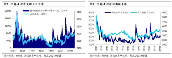 “海通策略：市场奔向年内新高 以茅指数为代表的优质龙头做配置