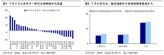 “海通策略：新一轮上涨渐渐展开 市场从独乐乐走向众乐乐