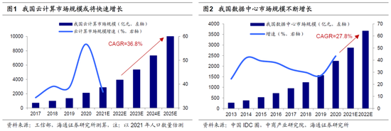 “海通策略：市场底部区域已现 看好成长的三个理由