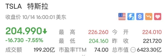 美股“一日游”？科技股遭重挫，特斯拉大跌超7%！