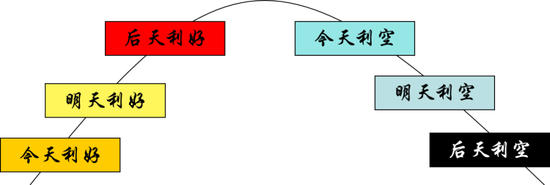 中泰资管丨晴雨表和钟摆：究竟哪个对投资更管用？