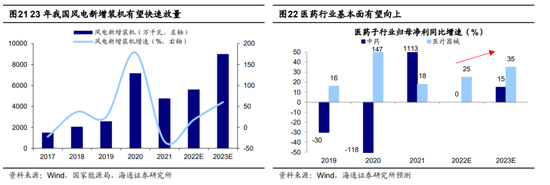 海通策略：23年市场有望前“兔”似锦