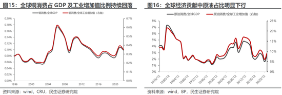 民生策略:不要因为对于波动的畏惧而错失重大机遇