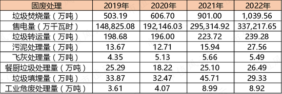 前三季度利润首超10亿！瀚蓝环境：能源价格回落改善毛利率，自由现金流转正有玄机