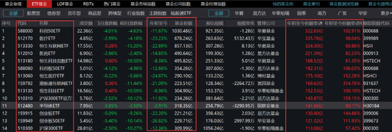 再創紀錄!越跌越買,ETF份額突破2萬億,什么信號? 再創紀錄!越跌越買,ETF份額突破2萬億,什么信號?