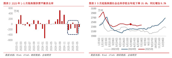 专题探讨——焦煤“暴走”的基本面逻辑