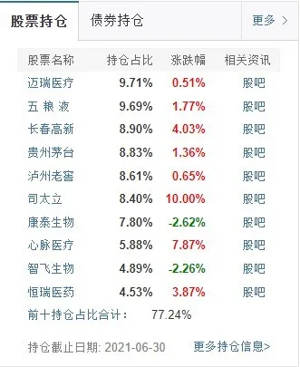 ESG主题基金业绩分化显著 泰达宏利基金ESG产品排名垫底